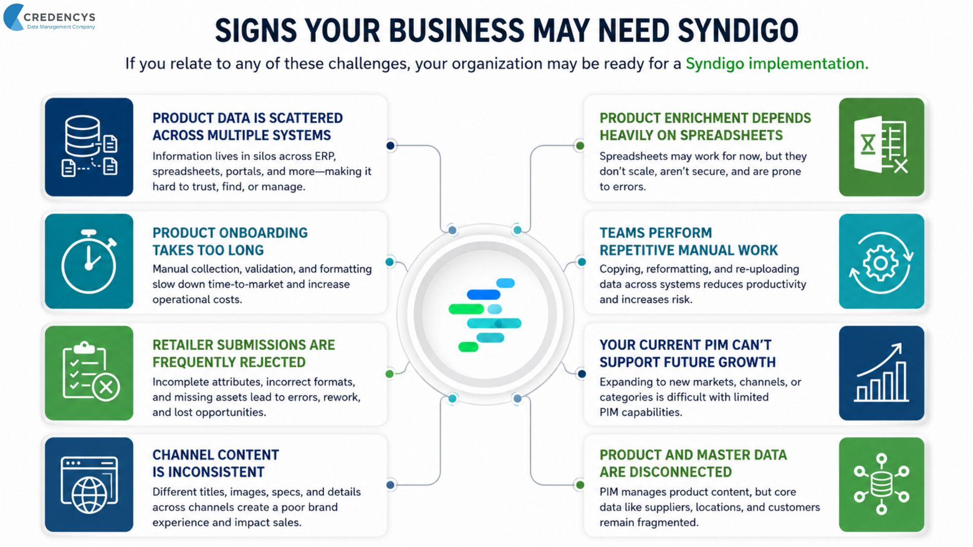 Syndigo implementation checklist inner image