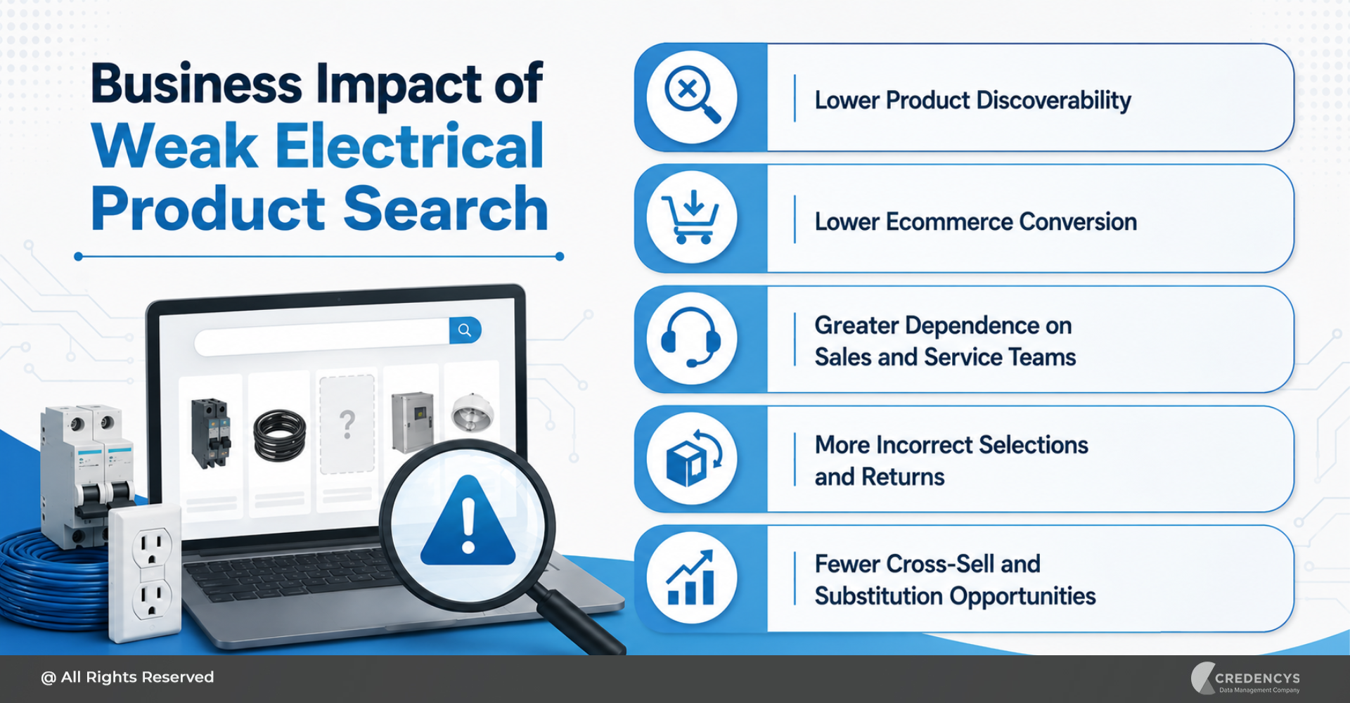 Business Impact of Weak Electrical Product Search