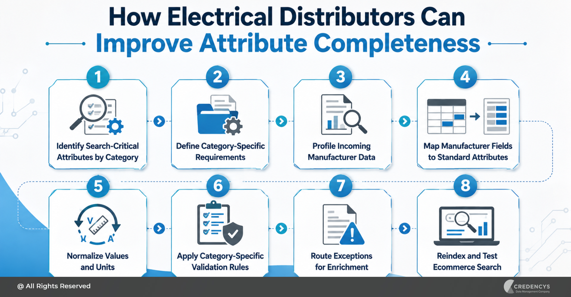 How Electrical Distributors can Improve Attribute Completeness