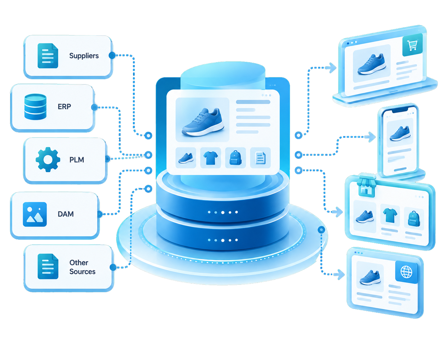 Centralized product data management BigCommerce