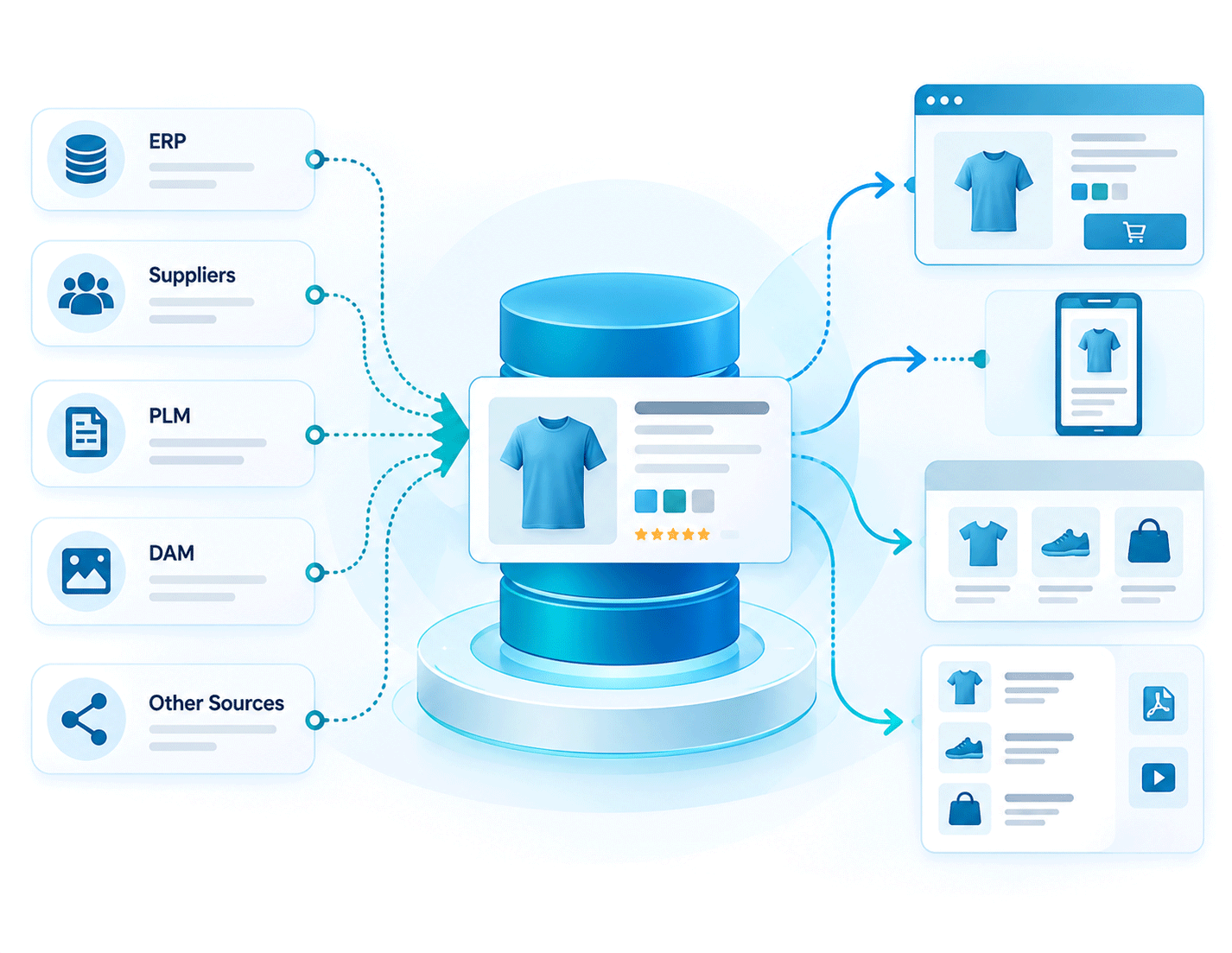 Centralized product information