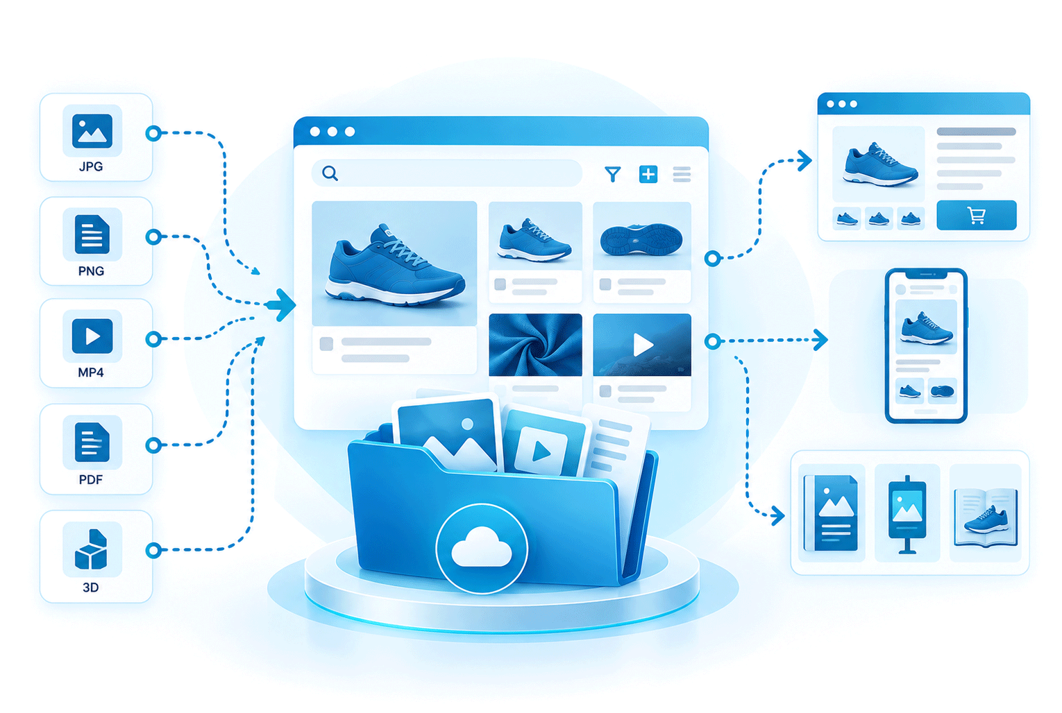 Digital asset management