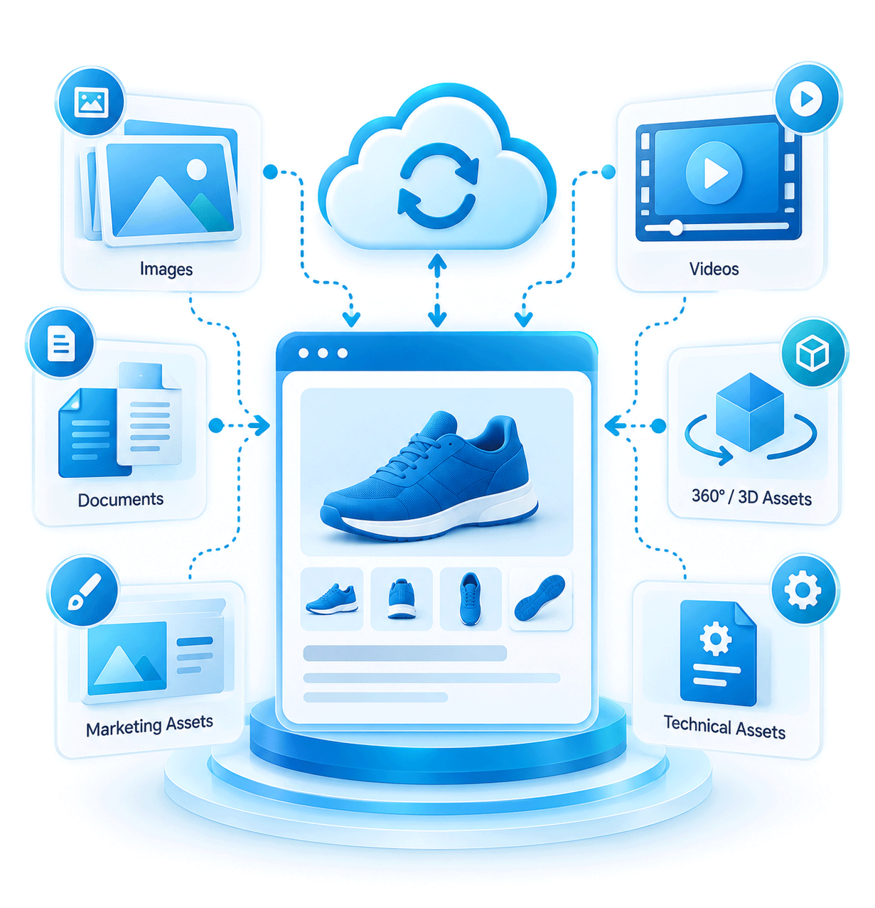 Digital asset synchronization BigCommerce