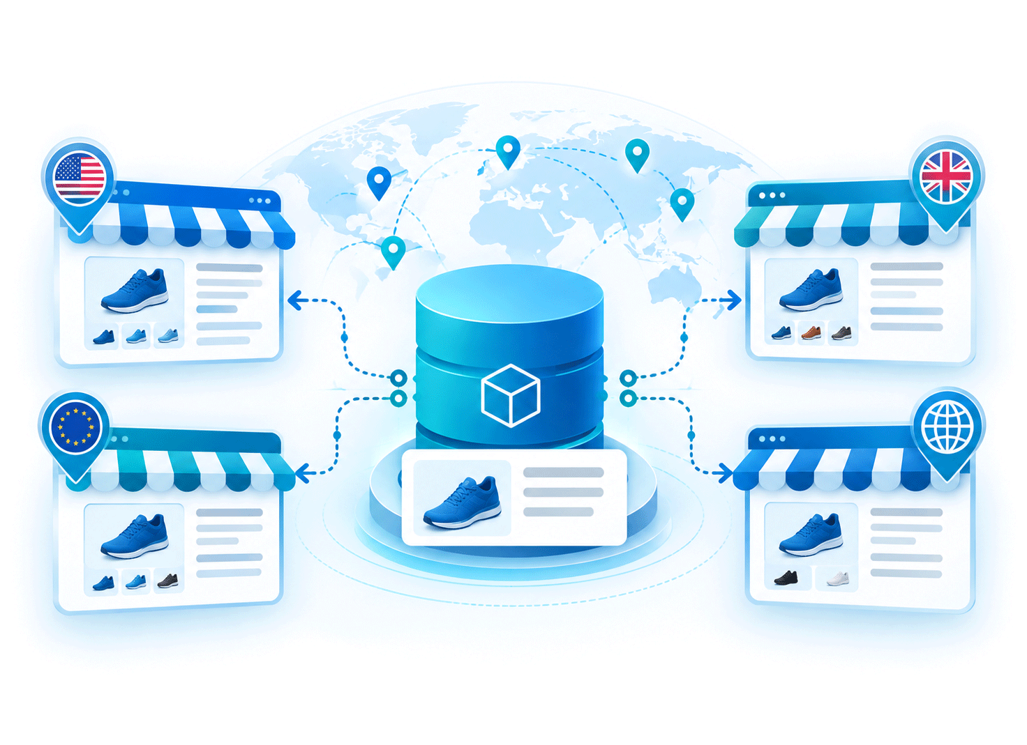 Multi store multi market product management
