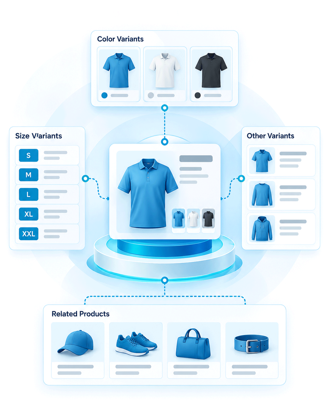 Product variant and relationship management